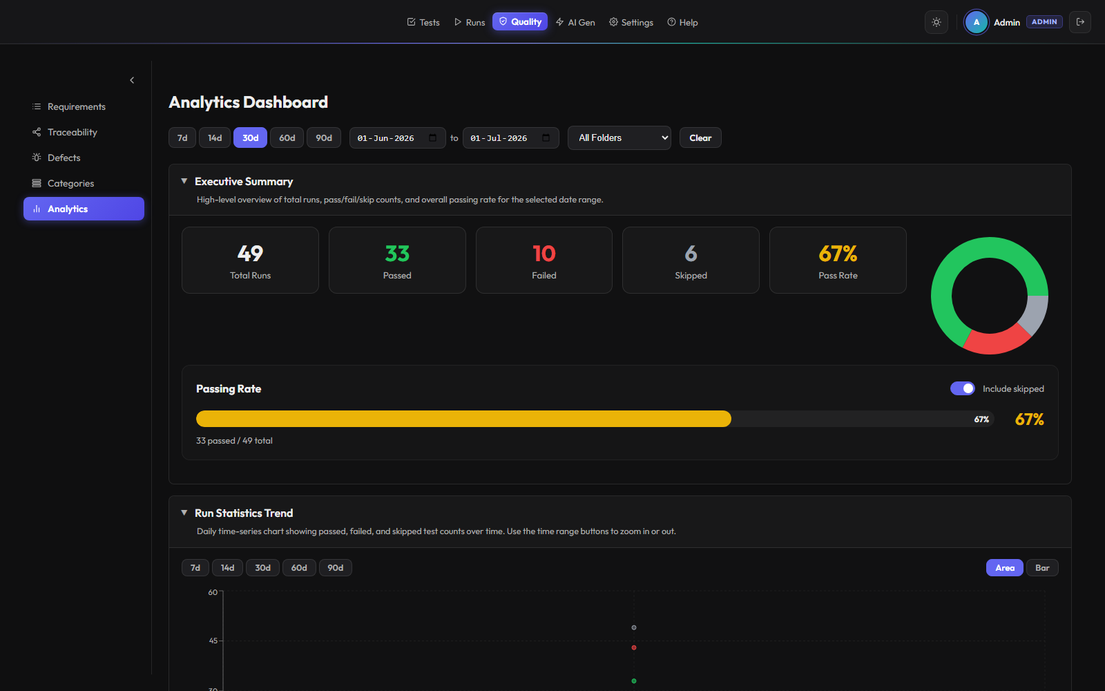 TTGO analytics dashboard — pass-rate trends and flaky-test detection